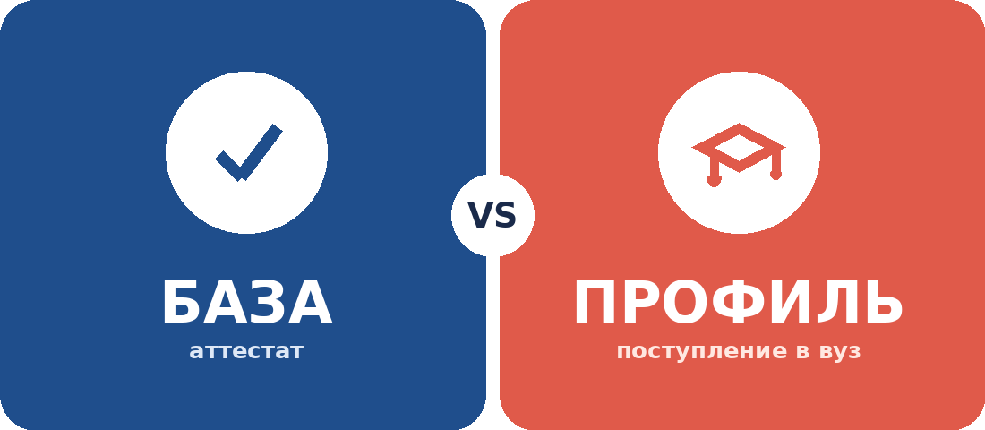 база и профиль егэ по математике