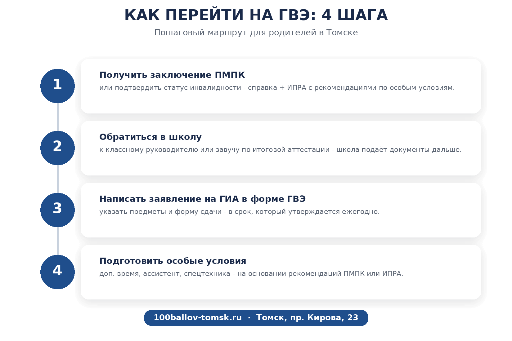 Куда обращаться в Томске, чтобы перейти на ГВЭ