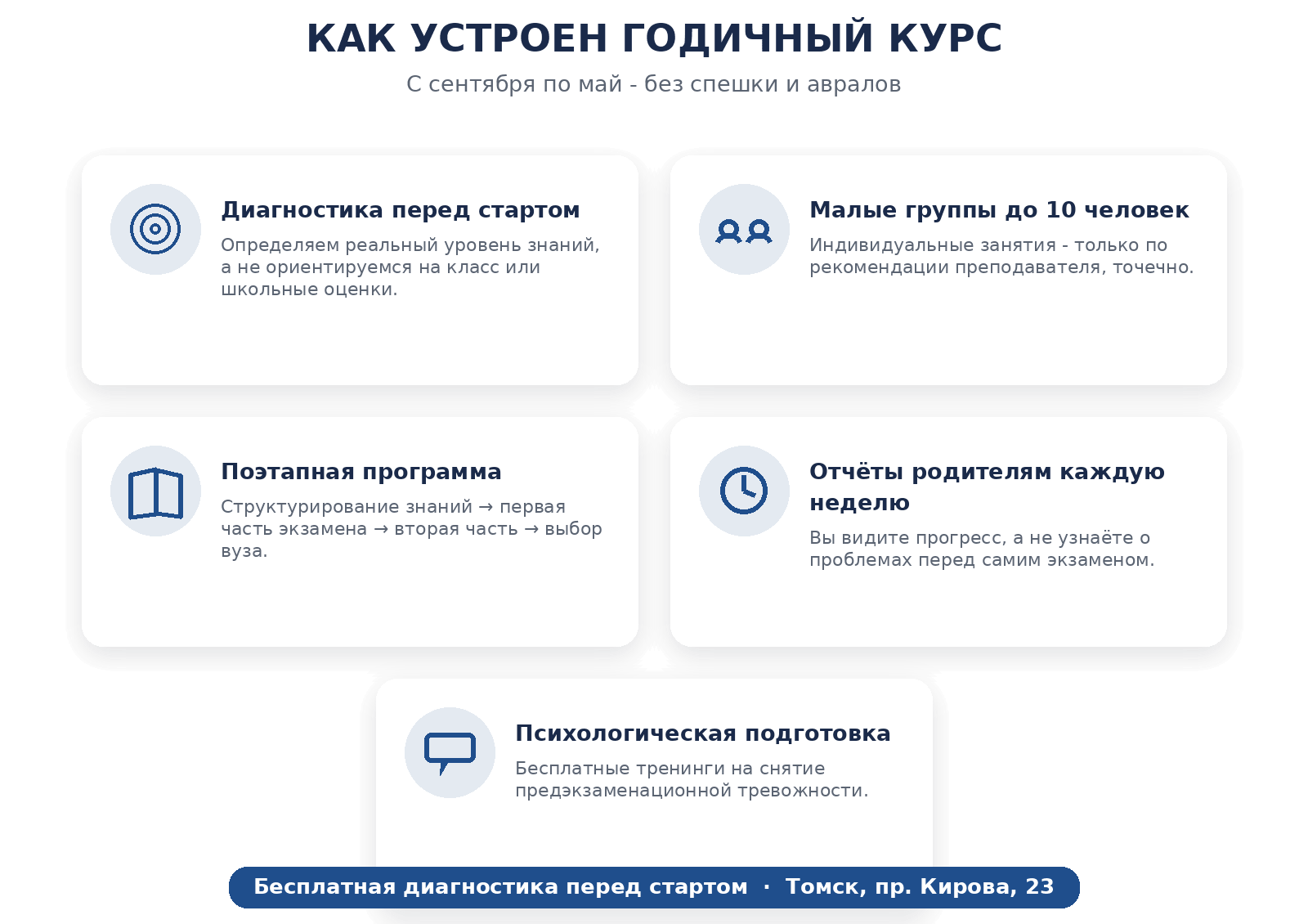 Как устроен годичный курс егэ