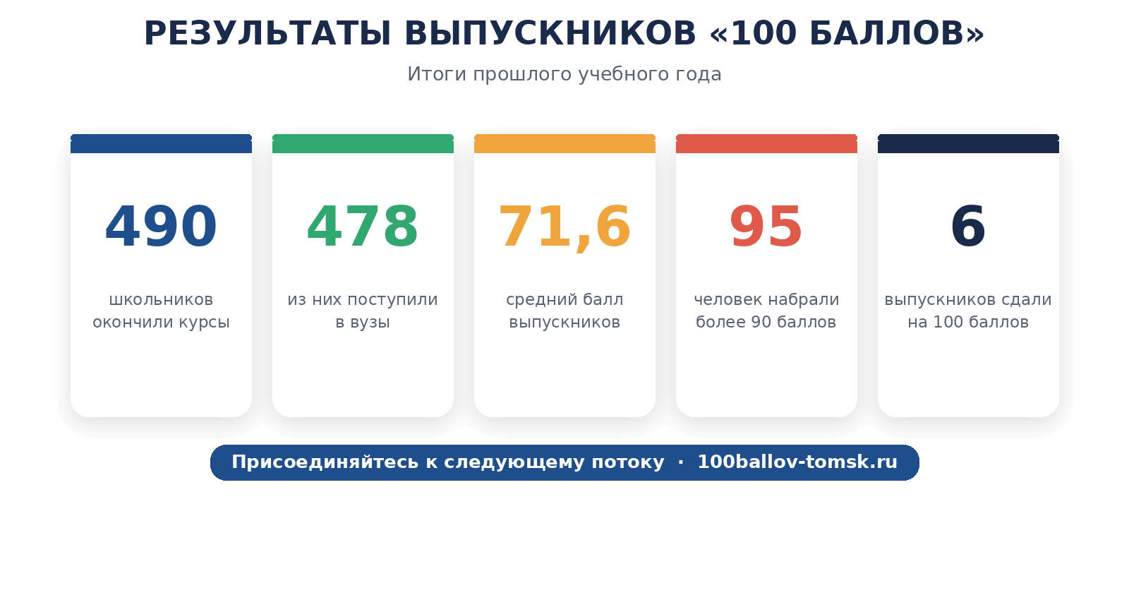 результаты