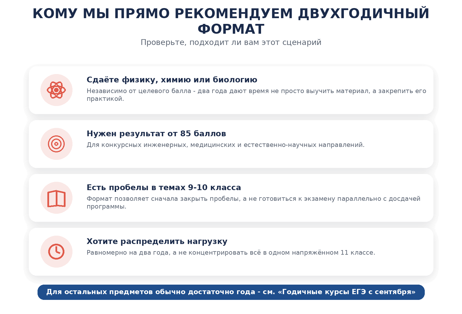 Кому мы прямо рекомендуем этот формат