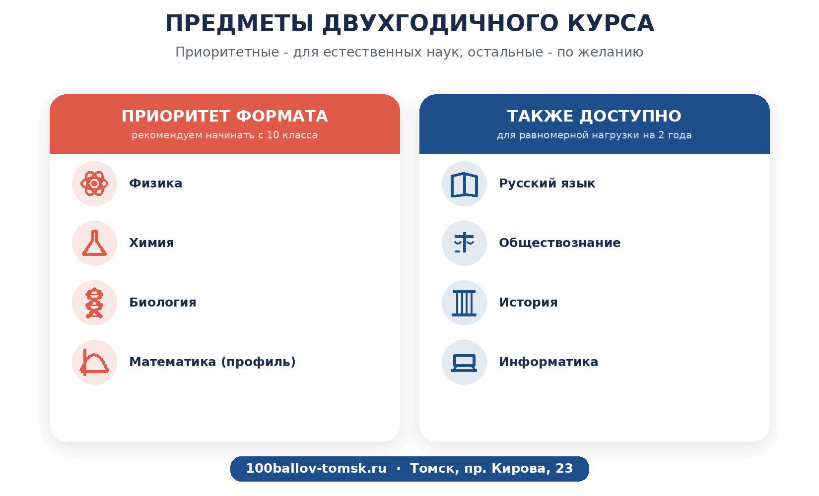 Двухгодичные курсы ЕГЭ по предметам