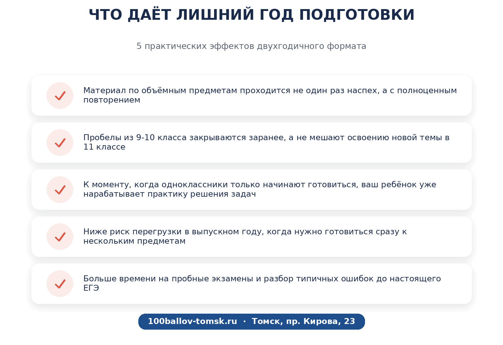 Что даёт лишний год подготовки егэ